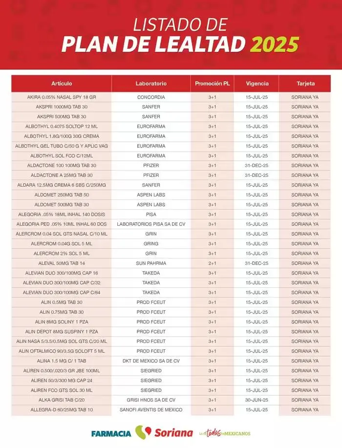 Catálogo de Listado Farmacia Plan de Lealtad 2025 26 de febrero al 14 de julio 2025 - Pagina 5