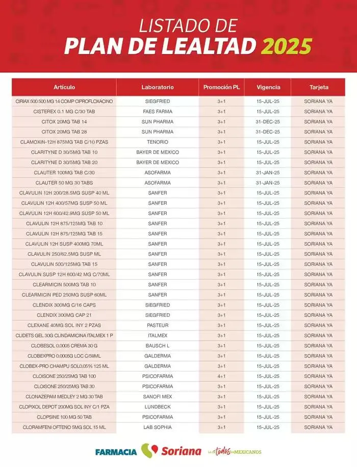 Catálogo de Listado Farmacia Plan de Lealtad 2025 26 de febrero al 14 de julio 2025 - Pagina 19