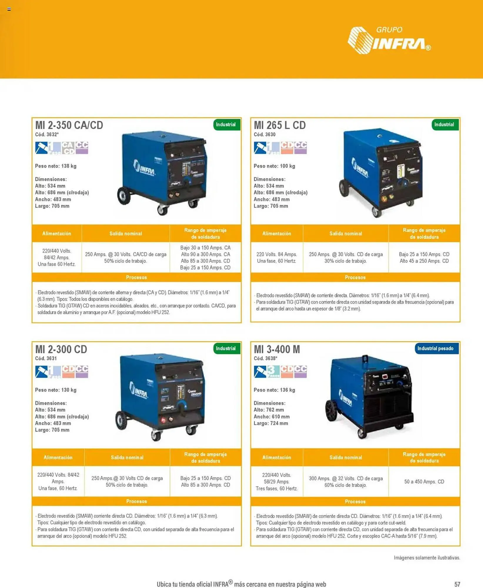 Catálogo de Catálogo Infra 7 de enero al 31 de diciembre 2025 - Pagina 5