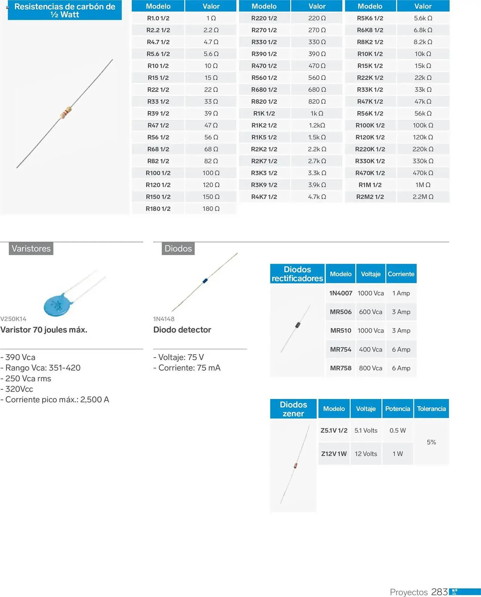 Catálogo de Catálogo Steren 1 de enero al 1 de enero 2027 - Pagina 295