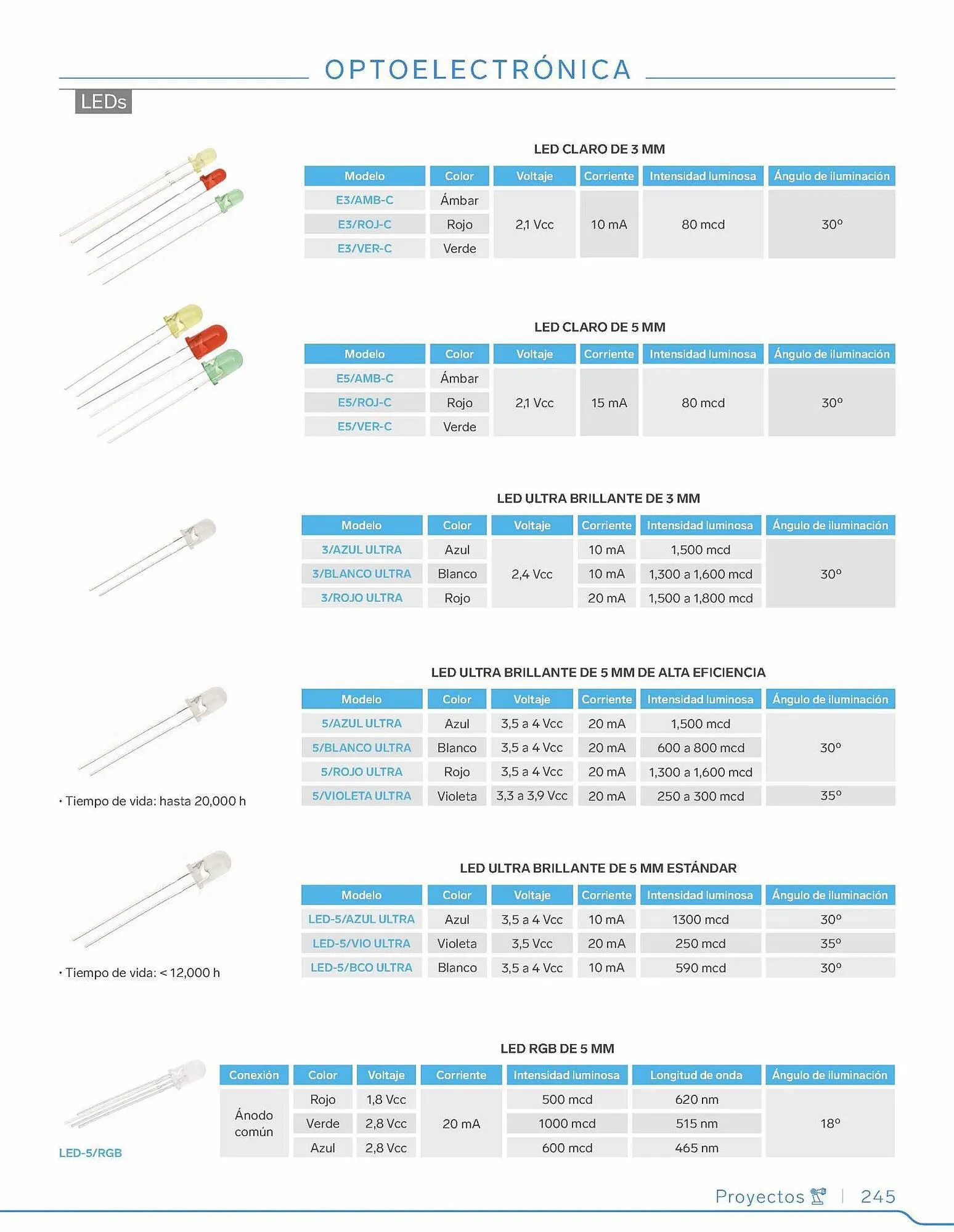 Catálogo de Catálogo Steren 2 de enero al 31 de diciembre 2023 - Pagina 265