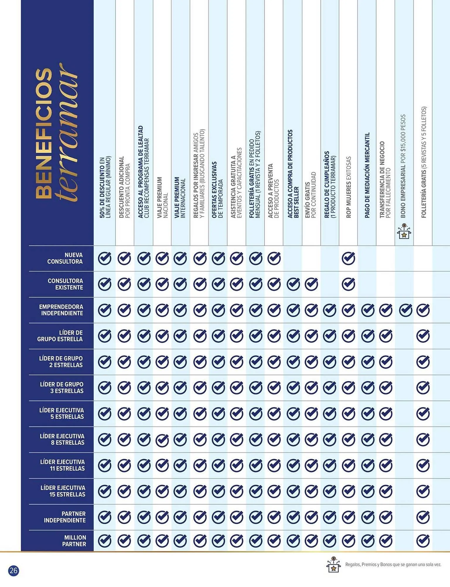 Catálogo de Catálogo Terramar Brands 5 de septiembre al 30 de septiembre 2025 - Pagina 26