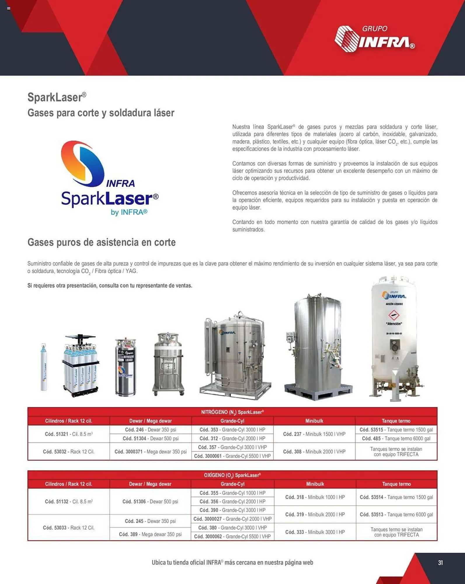 Catálogo de Catálogo Infra 4 de marzo al 31 de diciembre 2024 - Pagina 5