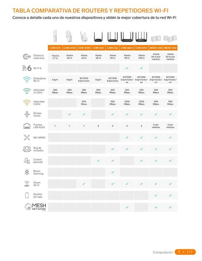 Catálogo de Catálogo 2024 31 de enero al 31 de diciembre 2024 - Pagina 137