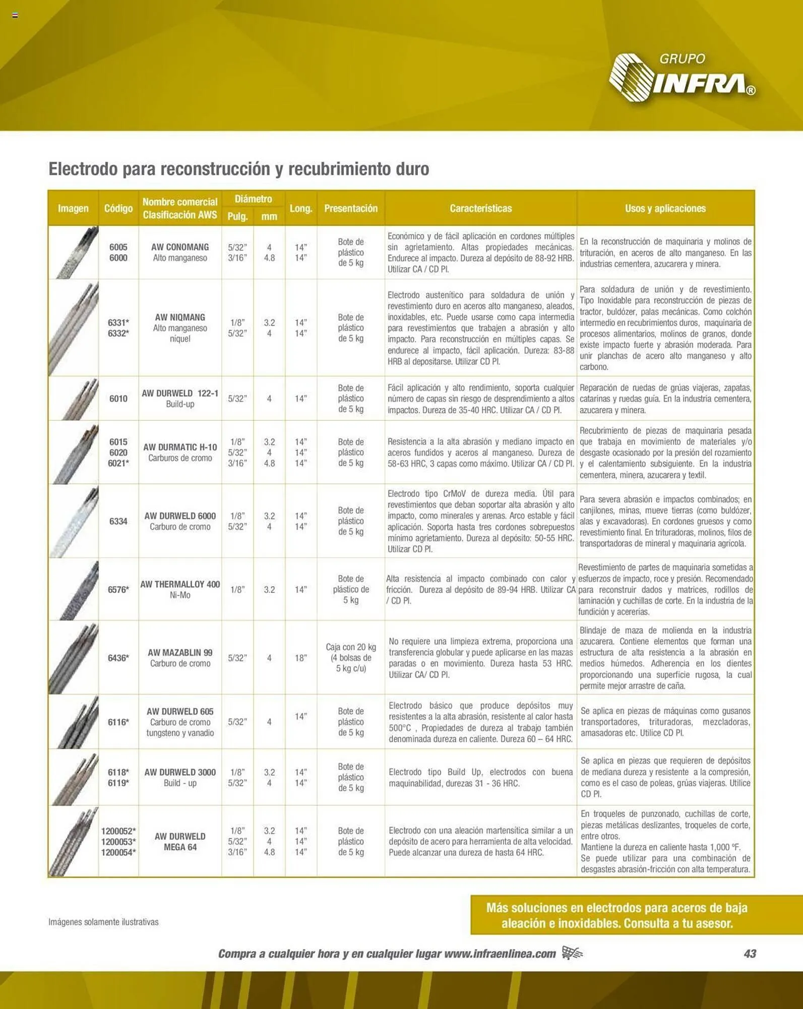 Catálogo de Catálogo Infra 1 de febrero al 31 de diciembre 2023 - Pagina 45