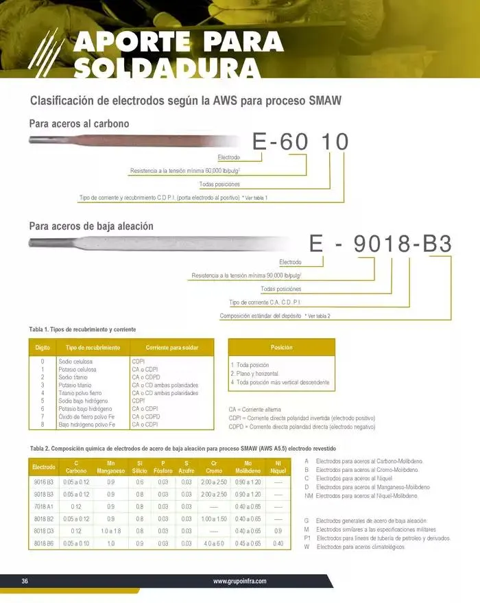 Catálogo de Catálogo 2025 8 de enero al 31 de diciembre 2025 - Pagina 38