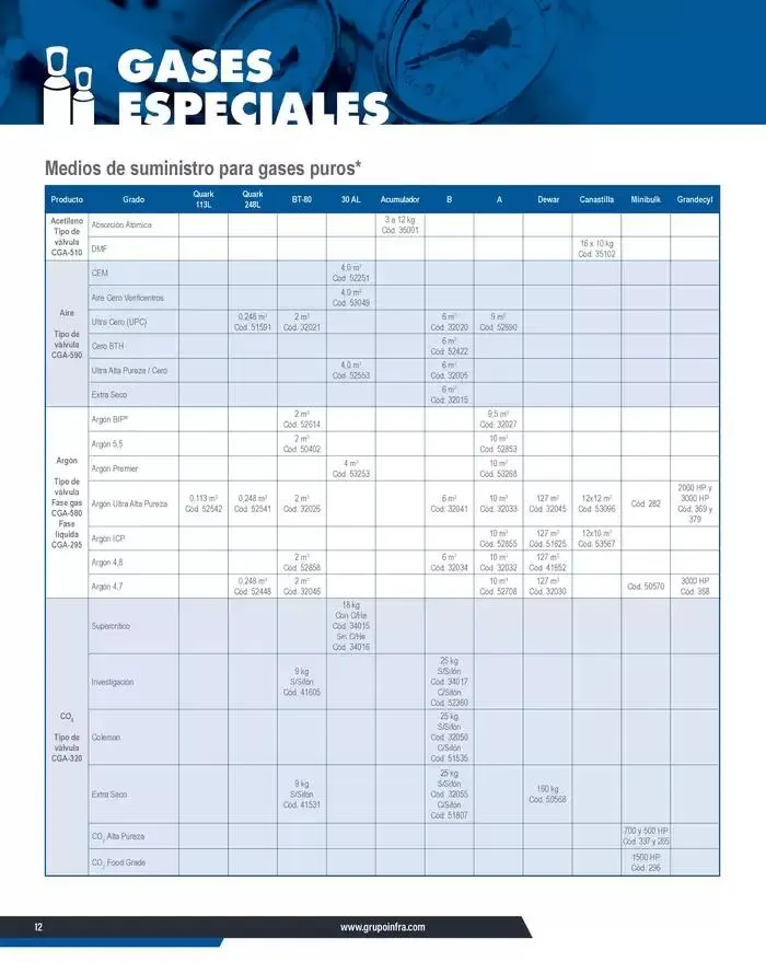 Catálogo de Catálogo 2025 8 de enero al 31 de diciembre 2025 - Pagina 14