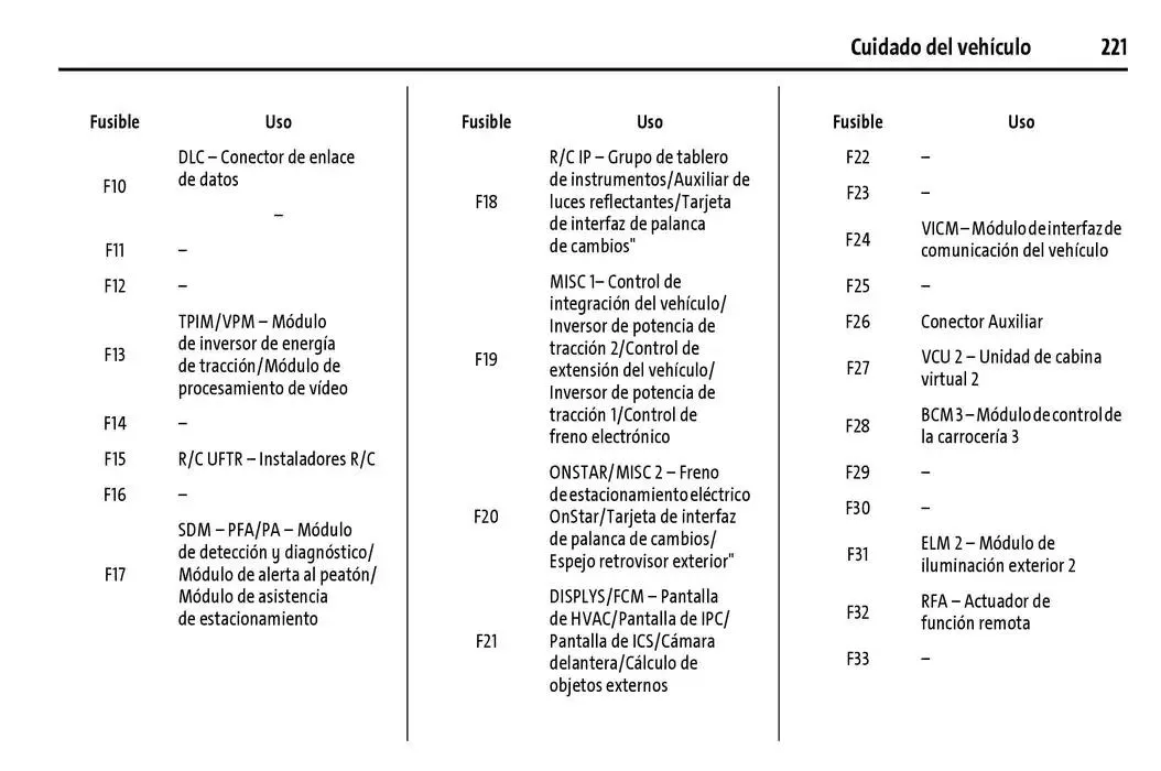 Catálogo de BrightDrop 400 Y BrightDrop 600 Manual del propietario 22 de enero al 31 de diciembre 2025 - Pagina 222