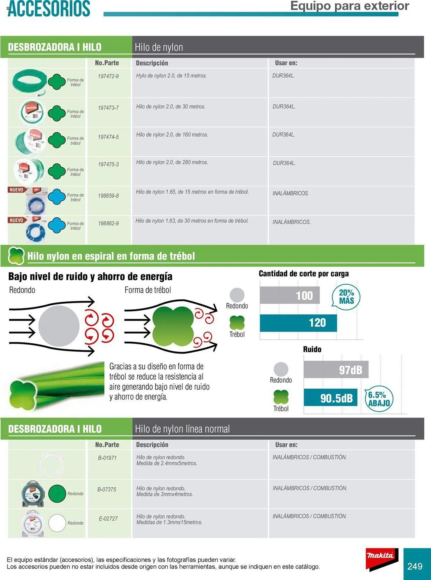 Catálogo de Catálogo Makita 8 de julio al 31 de diciembre 2025 - Pagina 249