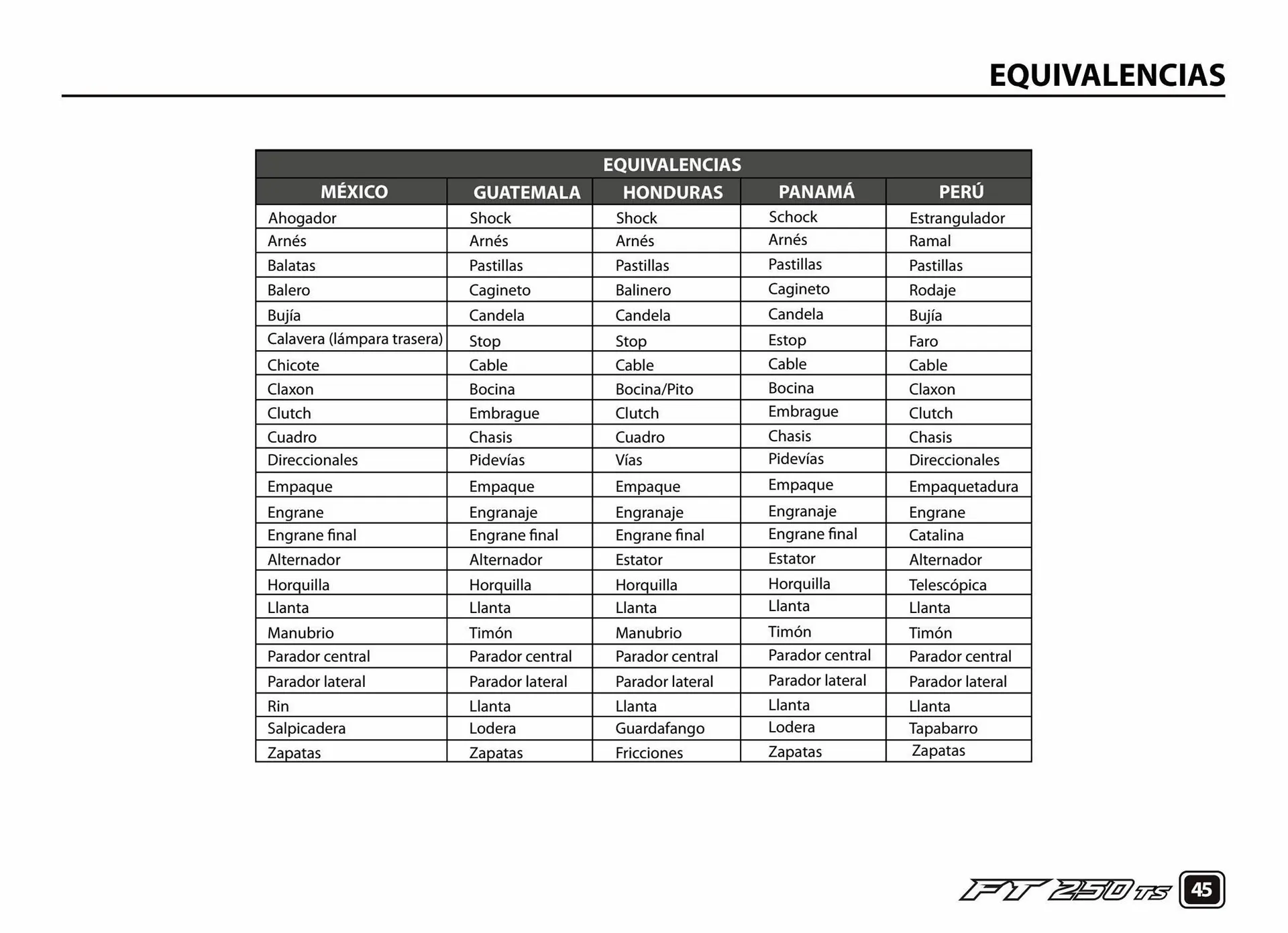 Catálogo de Catálogo Italika 14 de junio al 31 de enero 2024 - Pagina 47