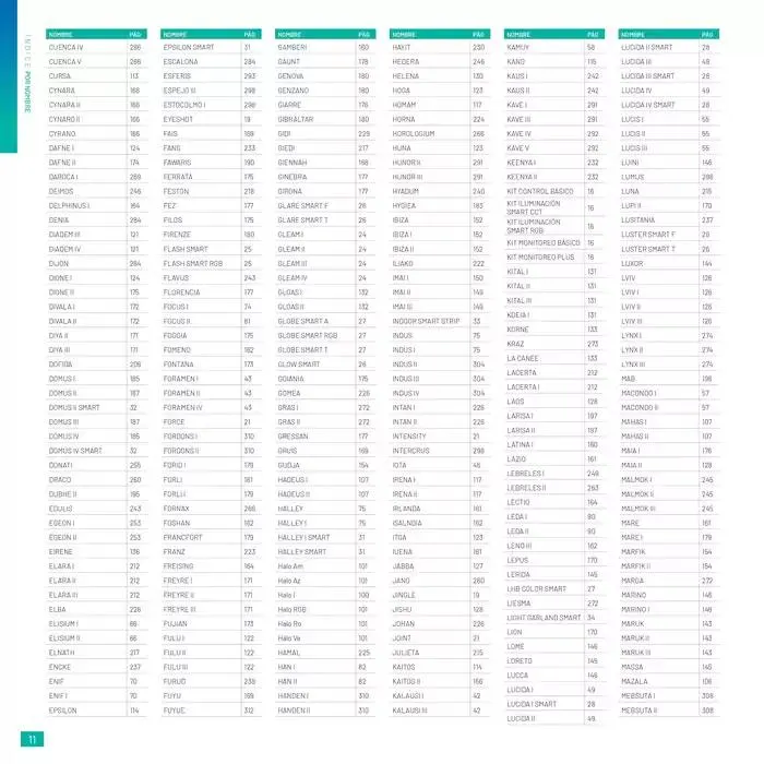 Catálogo de Catálogo 2024 10 de octubre al 31 de enero 2025 - Pagina 12