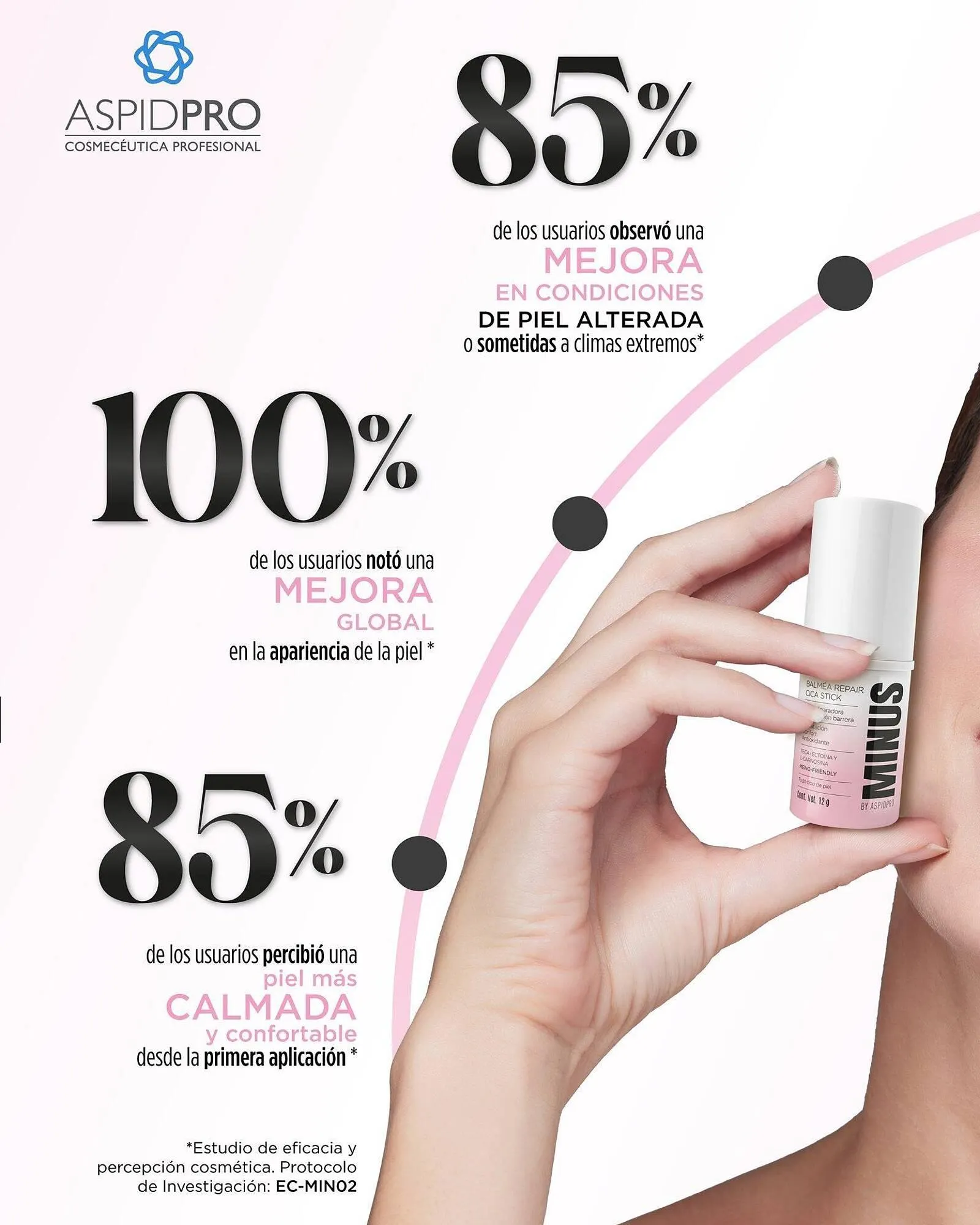 Catálogo de Catálogo AspidPro 15 de octubre al 31 de octubre 2025 - Pagina 2