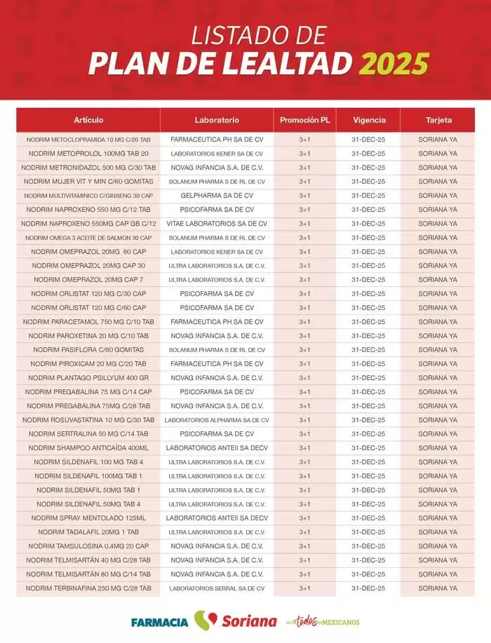 Catálogo de Listado Farmacia Plan de Lealtad 2025 26 de febrero al 14 de julio 2025 - Pagina 71