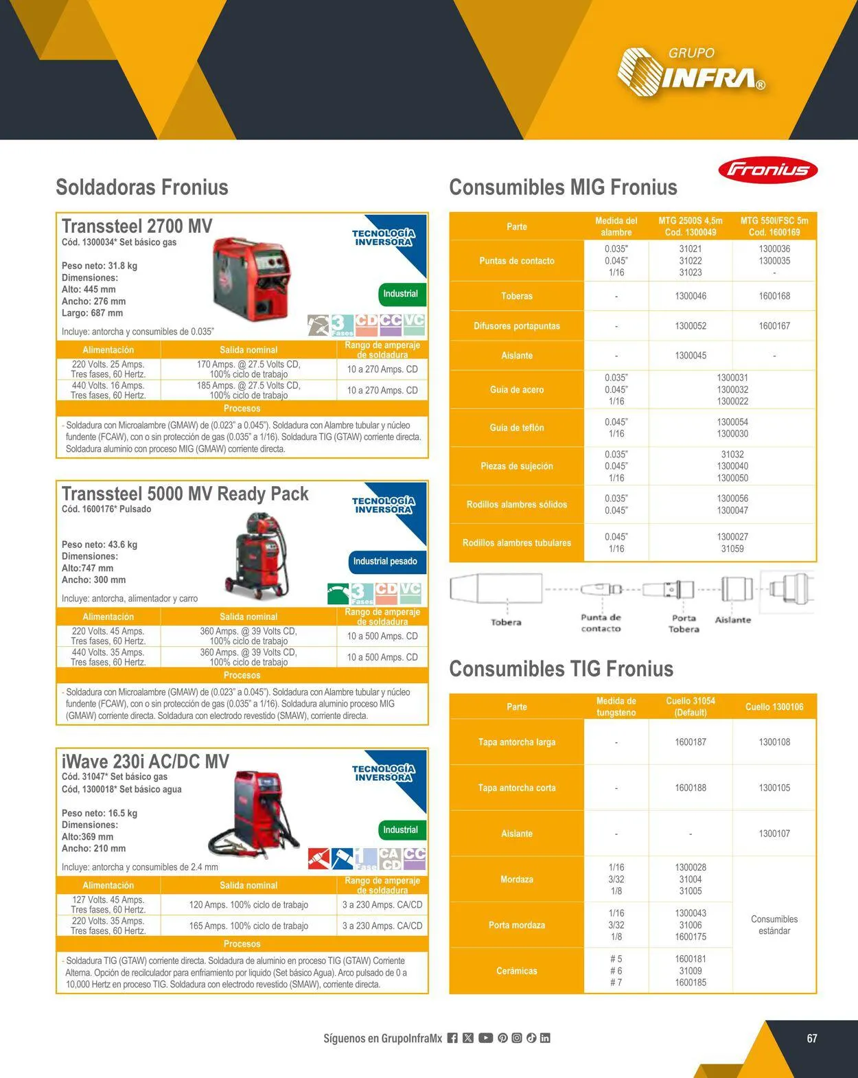 Catálogo de Infra 1 de febrero al 31 de diciembre 2024 - Pagina 69