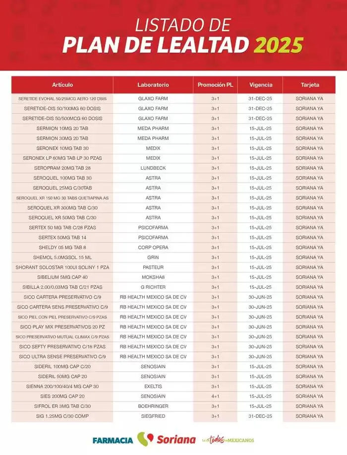 Catálogo de Listado Farmacia Plan de Lealtad 2025 26 de febrero al 14 de julio 2025 - Pagina 87