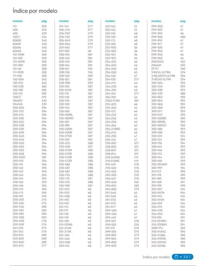 Catálogo de Catálogo 2025 18 de febrero al 31 de diciembre 2025 - Pagina 415