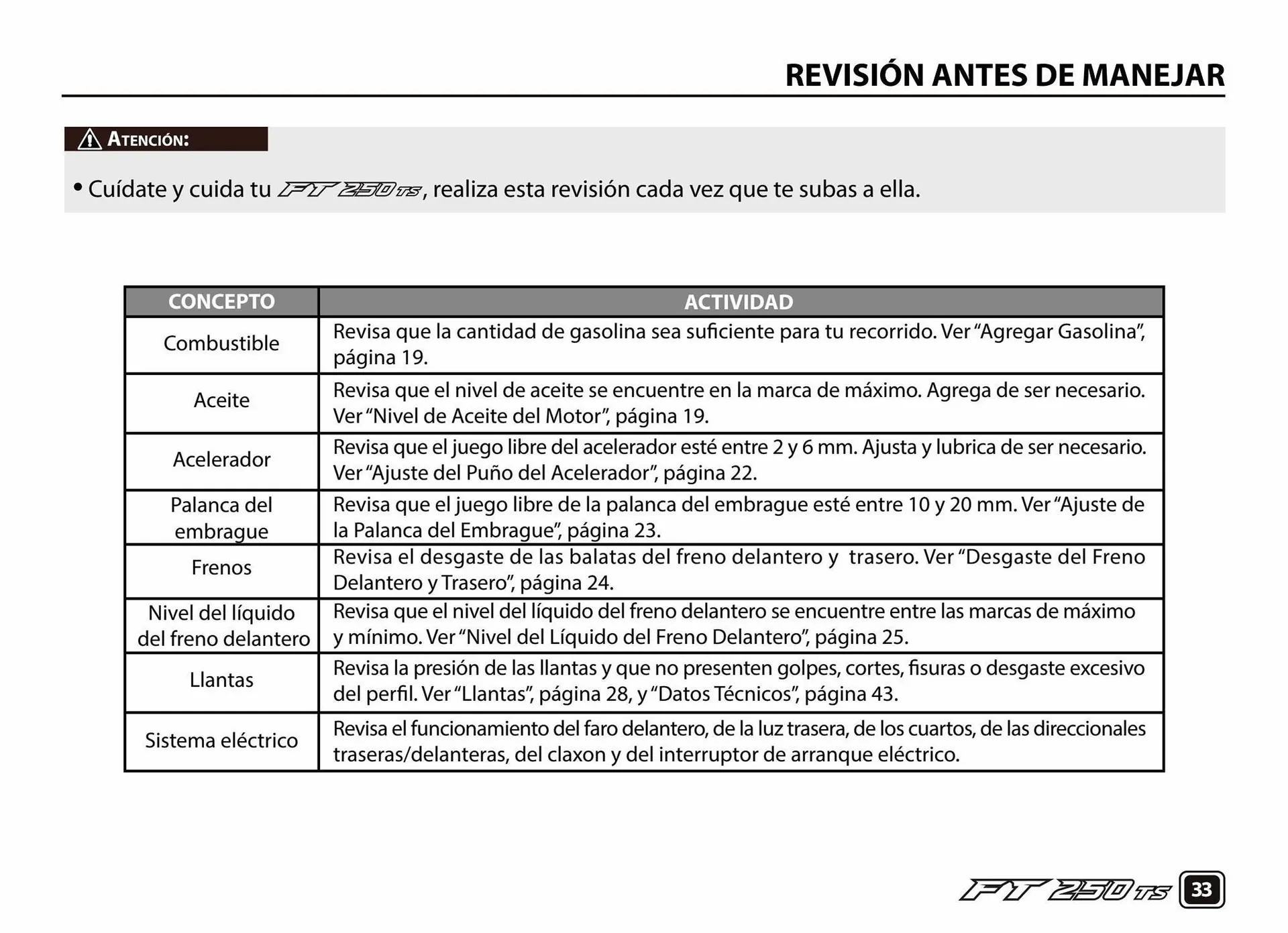 Catálogo de Catálogo Italika 14 de junio al 31 de enero 2024 - Pagina 35