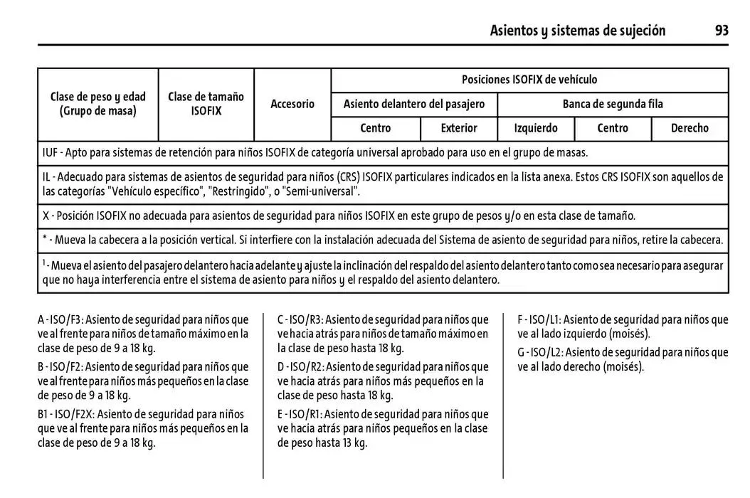 Catálogo de Cheyenne 2025 Manual del propietario 22 de enero al 31 de diciembre 2025 - Pagina 94