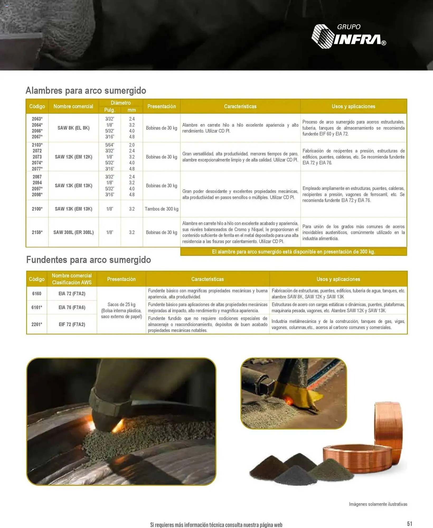 Catálogo de Catálogo Infra 28 de enero al 1 de enero 2027 - Pagina 15
