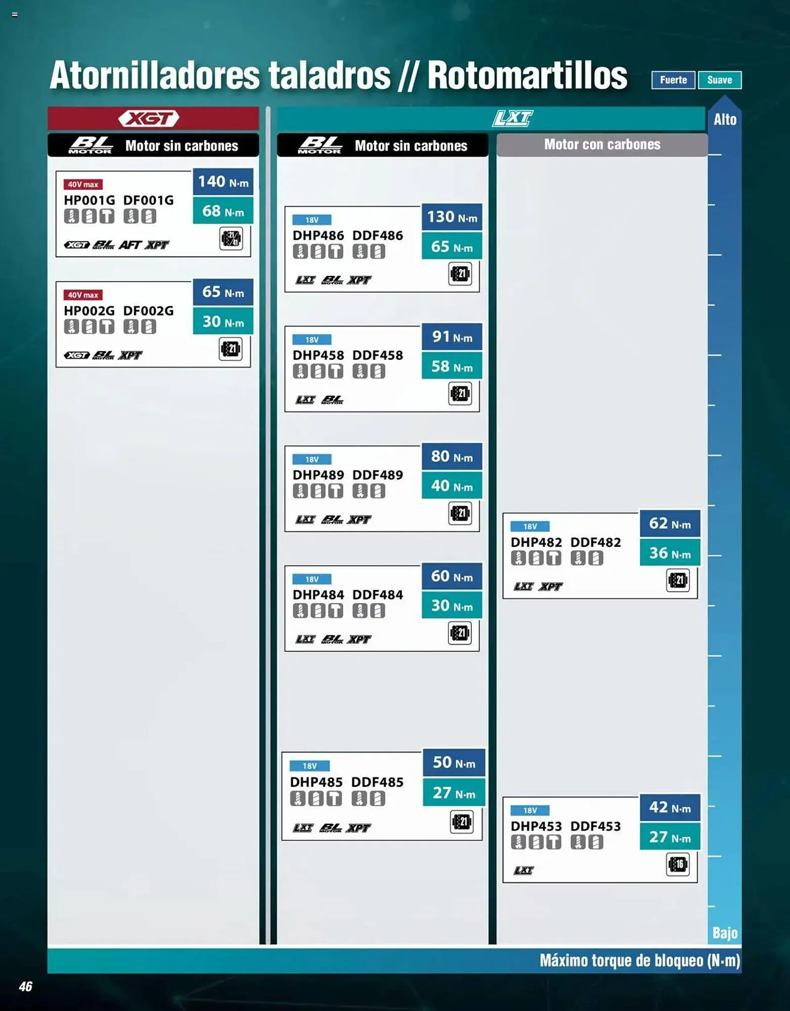 Catálogo de Catálogo Makita 4 de septiembre al 1 de julio 2026 - Pagina 46