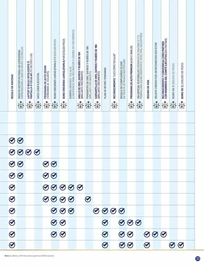 Catálogo de Terramar Brands revista de promociones 1 de abril al 30 de abril 2025 - Pagina 33