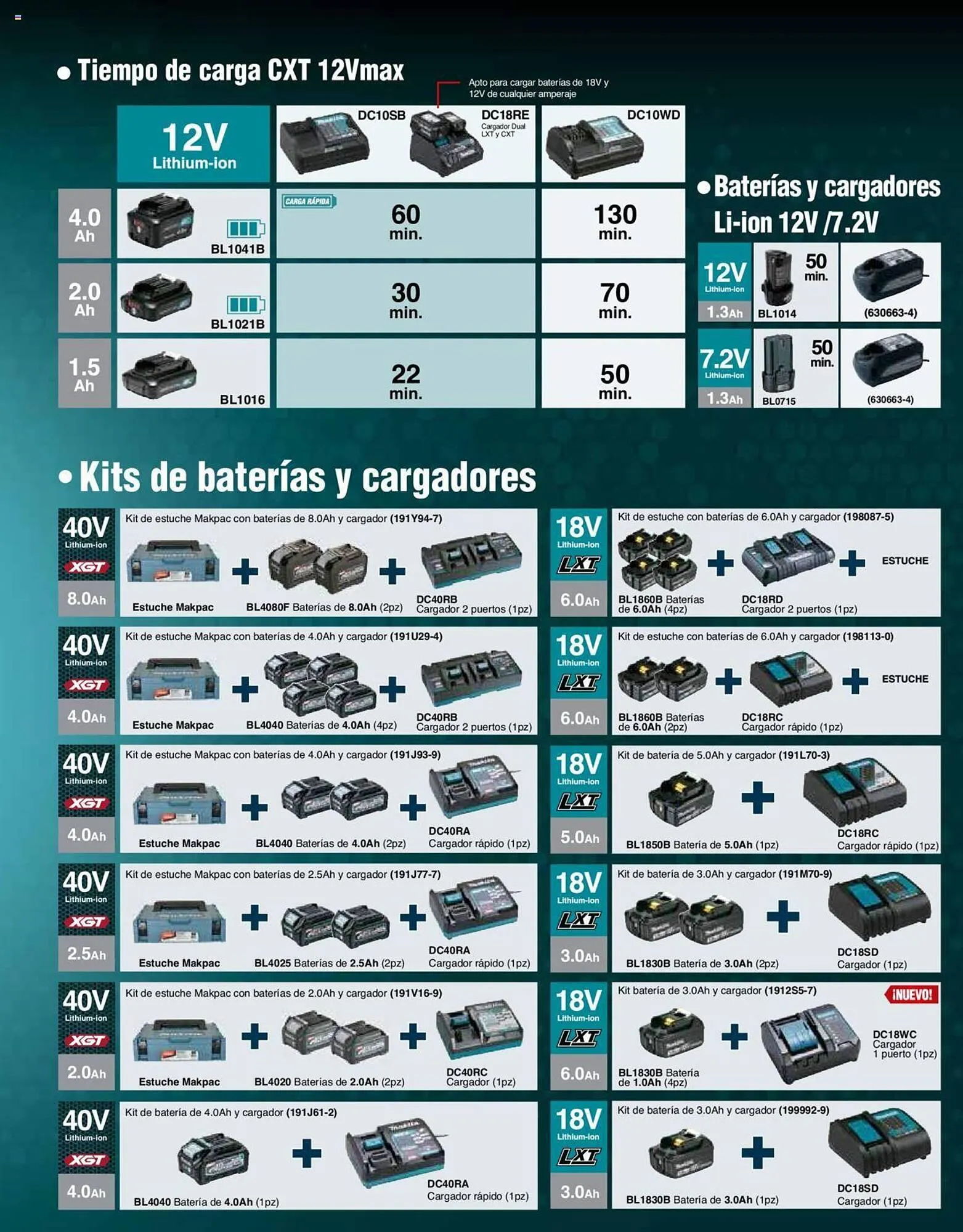 Catálogo de Catálogo Makita 8 de julio al 31 de diciembre 2025 - Pagina 127
