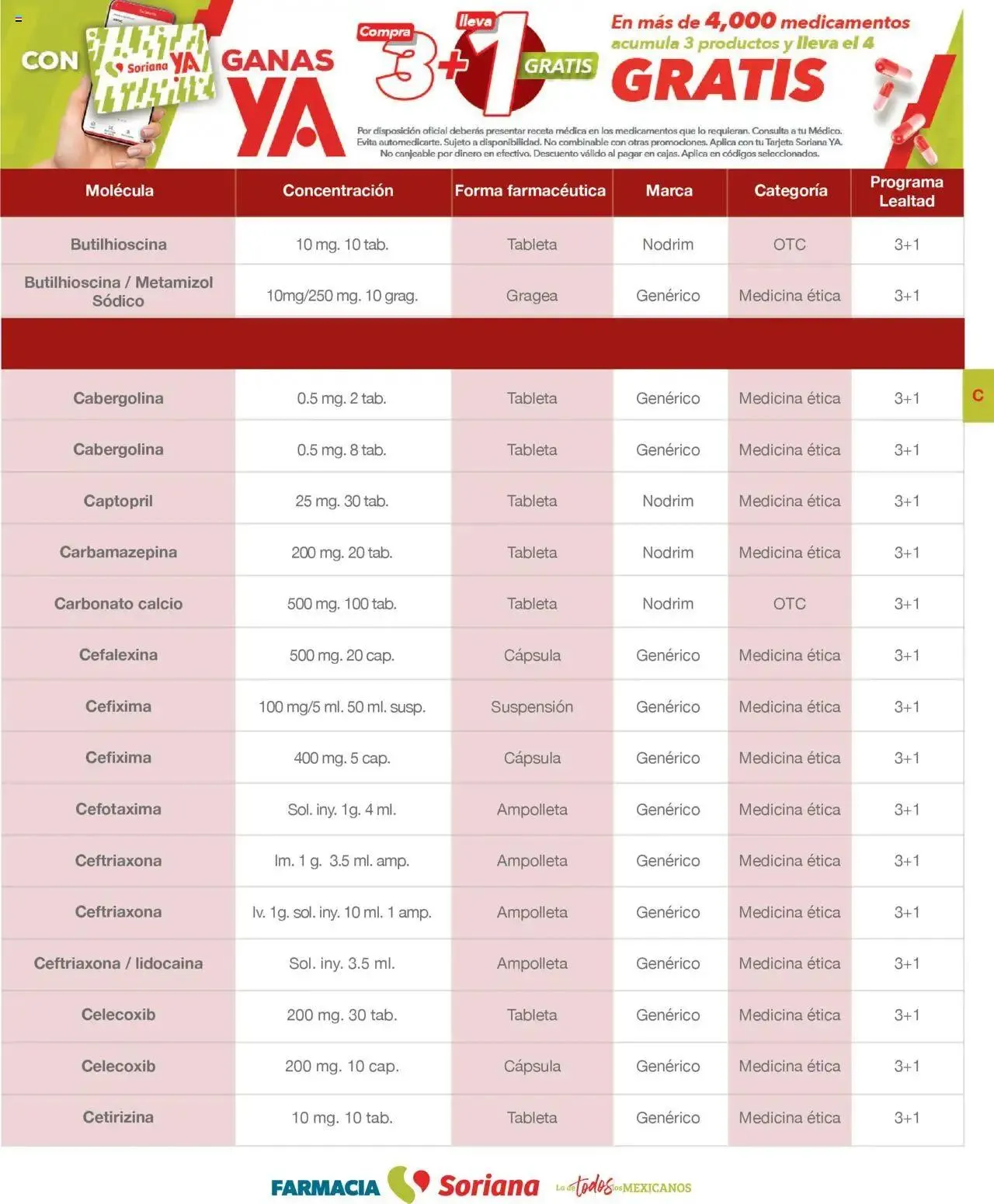 Catálogo de Soriana - Folleto Farmacia Mayo Híper Nacional 1 de mayo al 31 de mayo 2025 - Pagina 25