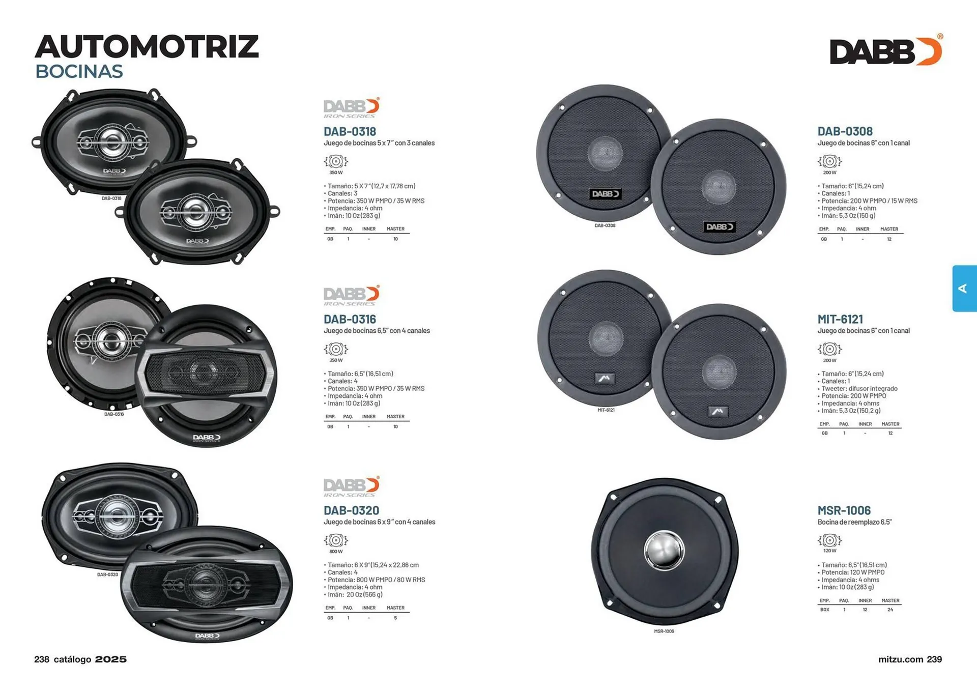 Catálogo de Catálogo Mitzu 14 de enero al 31 de diciembre 2025 - Pagina 121