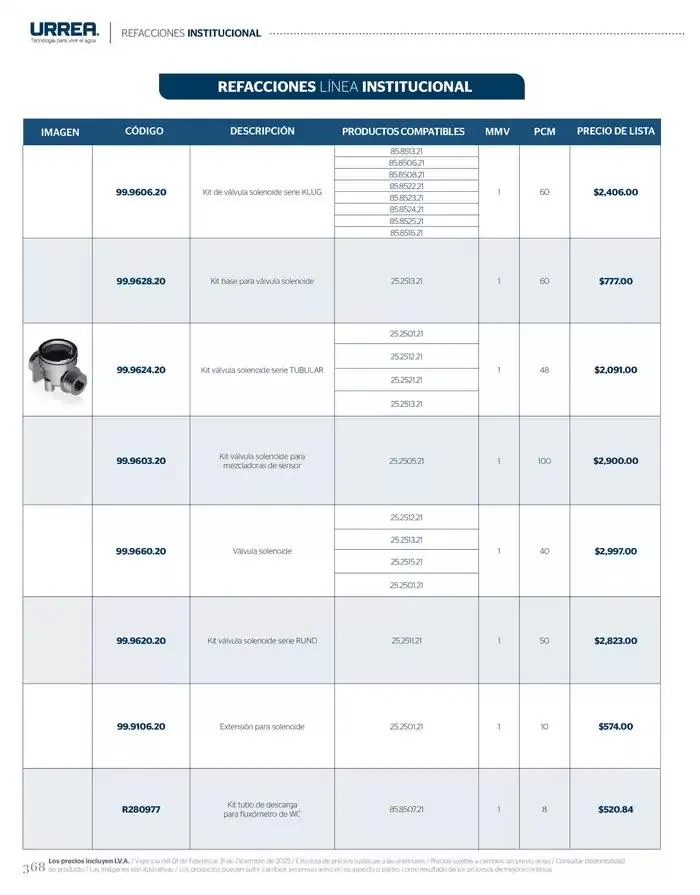 Catálogo de Catálogo Residencial 2025 28 de febrero al 28 de febrero 2026 - Pagina 374