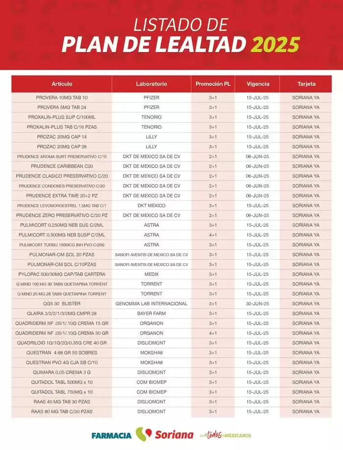 Catálogo de Listado Farmacia Plan de Lealtad 2025 26 de febrero al 14 de julio 2025 - Pagina 81