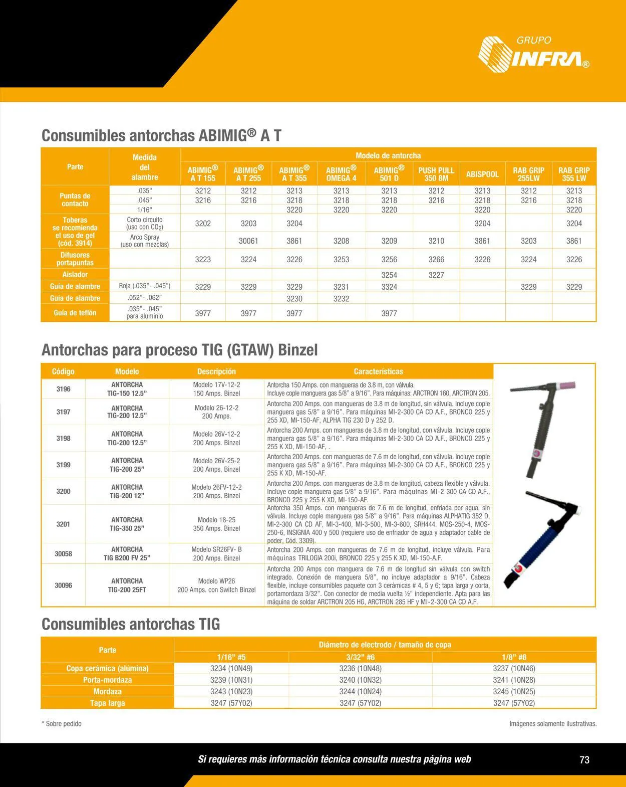 Catálogo de Infra 1 de enero al 31 de diciembre 2024 - Pagina 25
