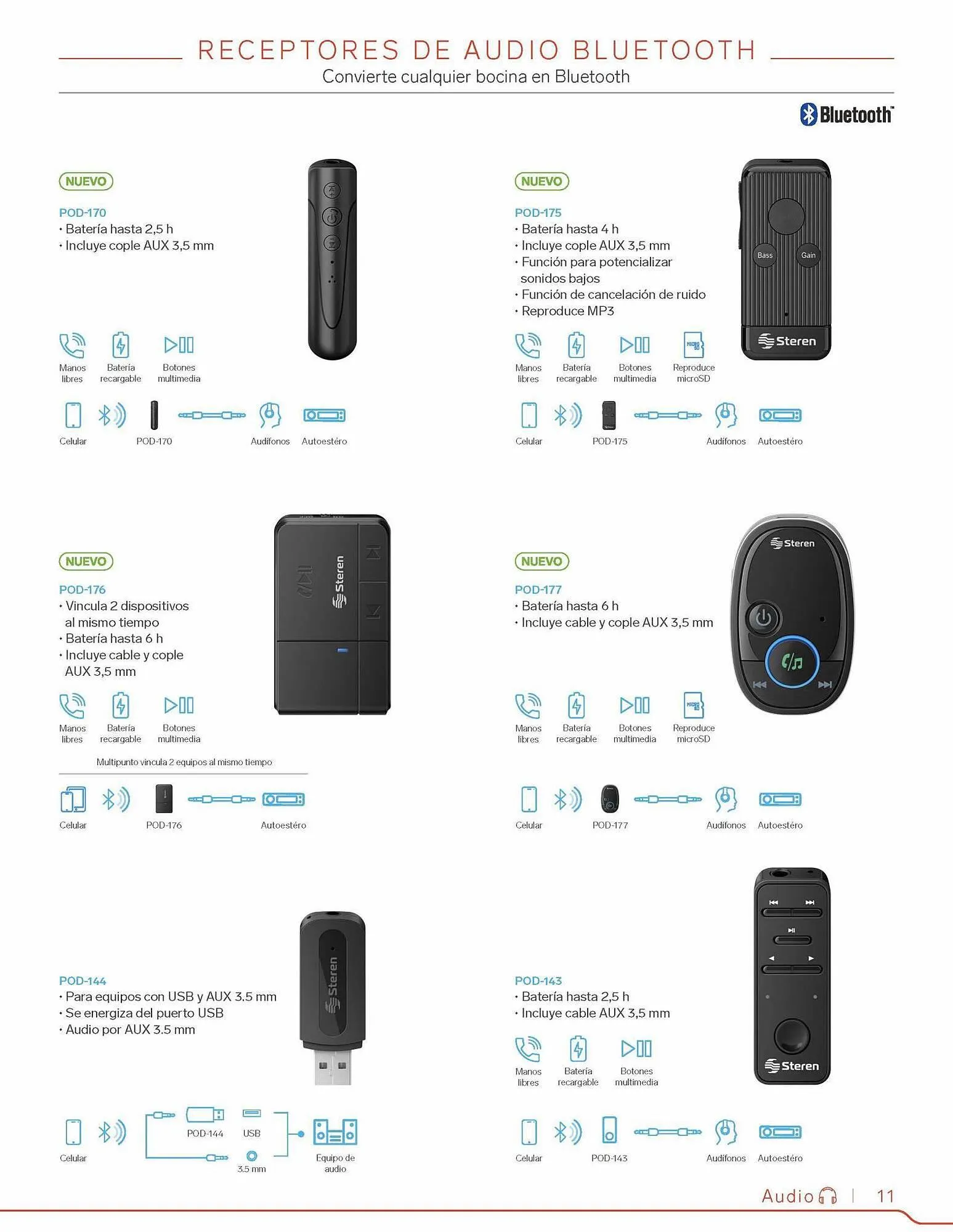 Catálogo de Catálogo Steren 2 de enero al 31 de diciembre 2023 - Pagina 31