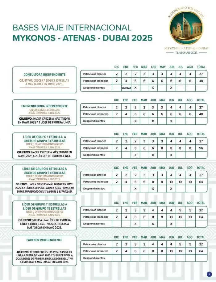 Catálogo de Terramar Brands revista de promociones 1 de abril al 30 de abril 2025 - Pagina 7