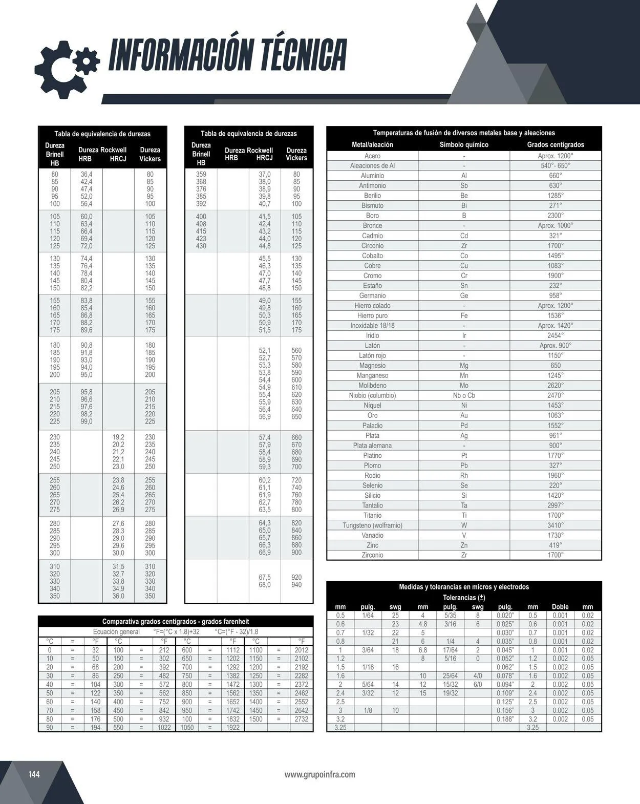 Catálogo de Infra 1 de febrero al 31 de diciembre 2024 - Pagina 146