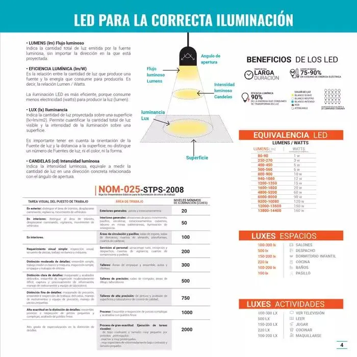 Catálogo de TecnoliteMEDIA 1 de enero al 31 de diciembre 2025 - Pagina 5