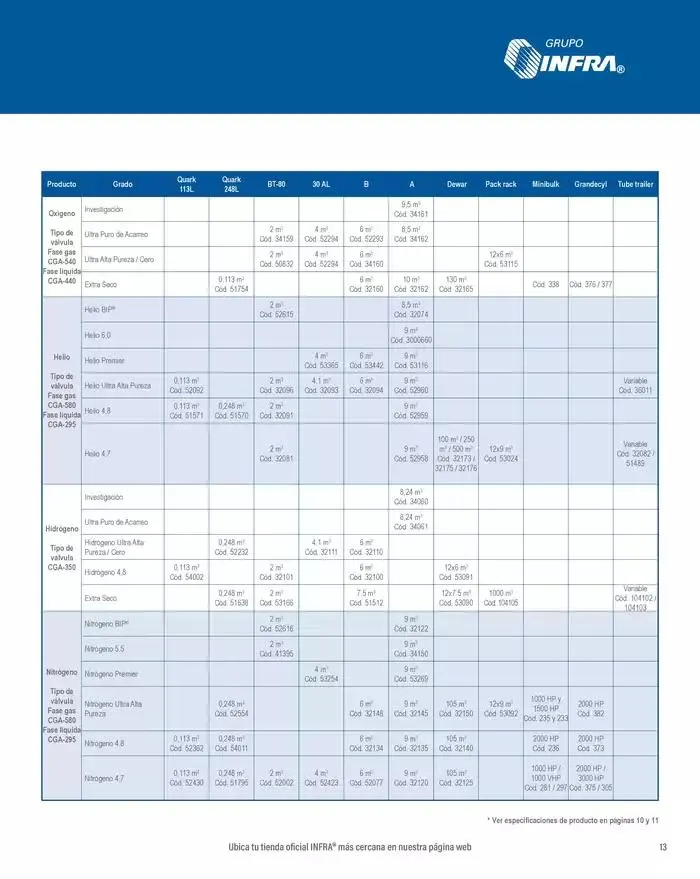 Catálogo de Catálogo 2025 8 de enero al 31 de diciembre 2025 - Pagina 15