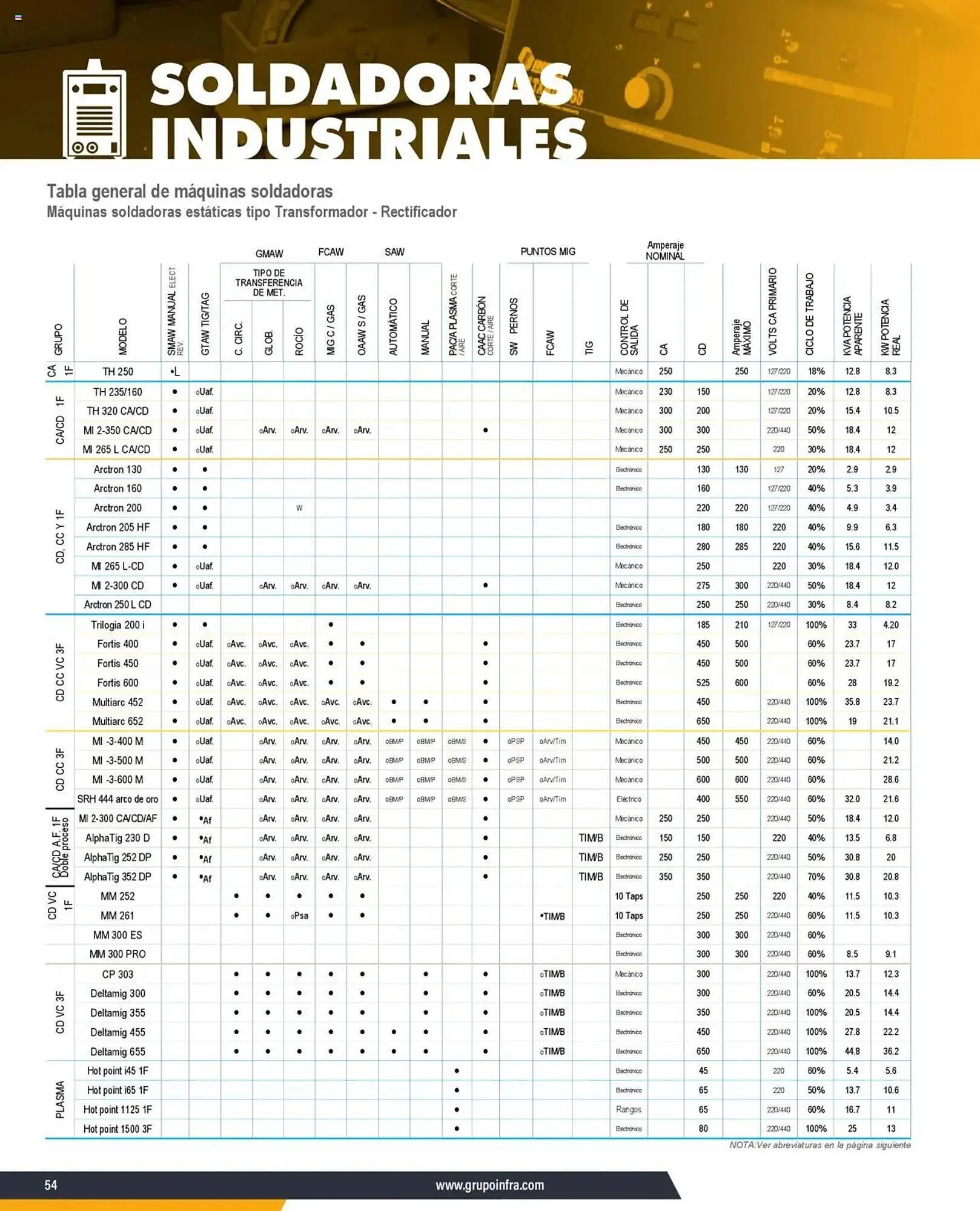 Catálogo de Catálogo Infra 7 de enero al 31 de diciembre 2025 - Pagina 2