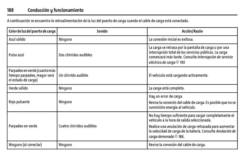 Catálogo de BrightDrop 400 Y BrightDrop 600 Manual del propietario 22 de enero al 31 de diciembre 2025 - Pagina 189