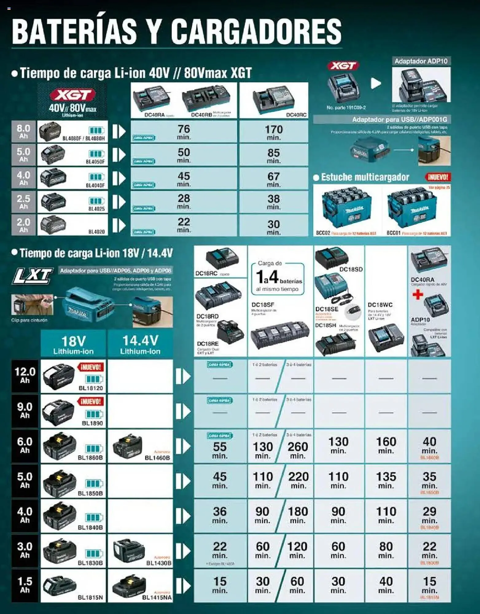 Catálogo de Catálogo Makita 4 de septiembre al 1 de julio 2026 - Pagina 18