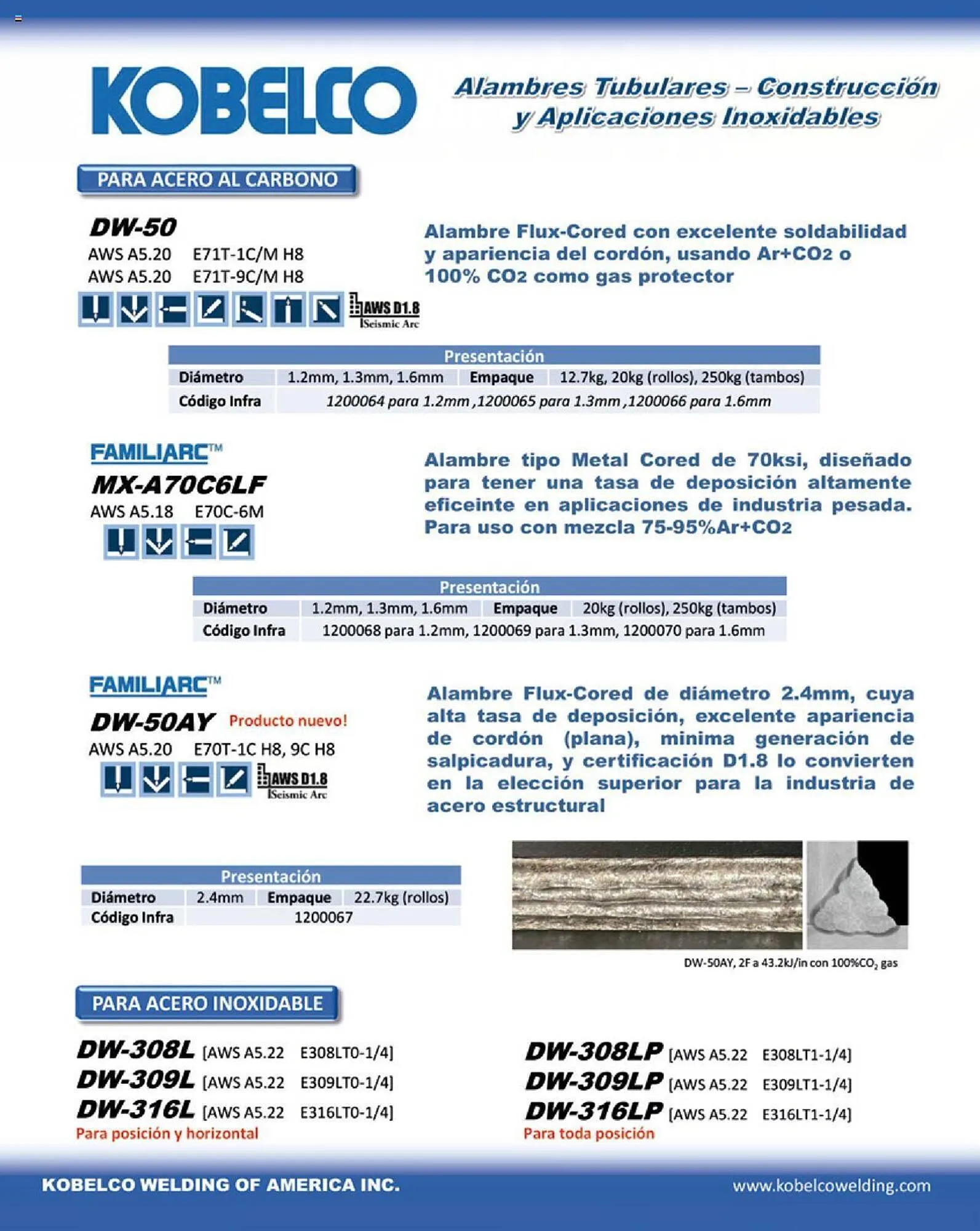 Catálogo de Catálogo Infra 1 de febrero al 31 de diciembre 2023 - Pagina 40