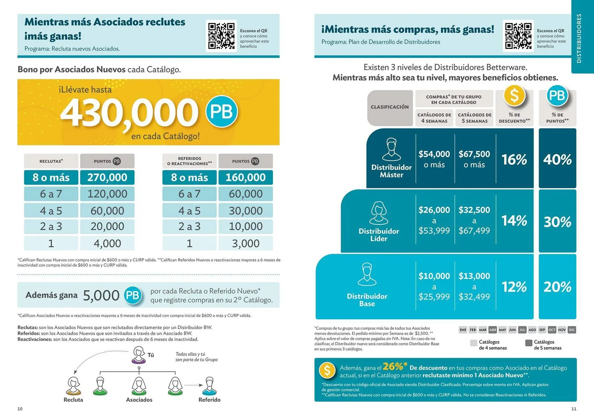 Catálogo de Catálogo BetterWare 5 de enero al 3 de julio 2026 - Pagina 6