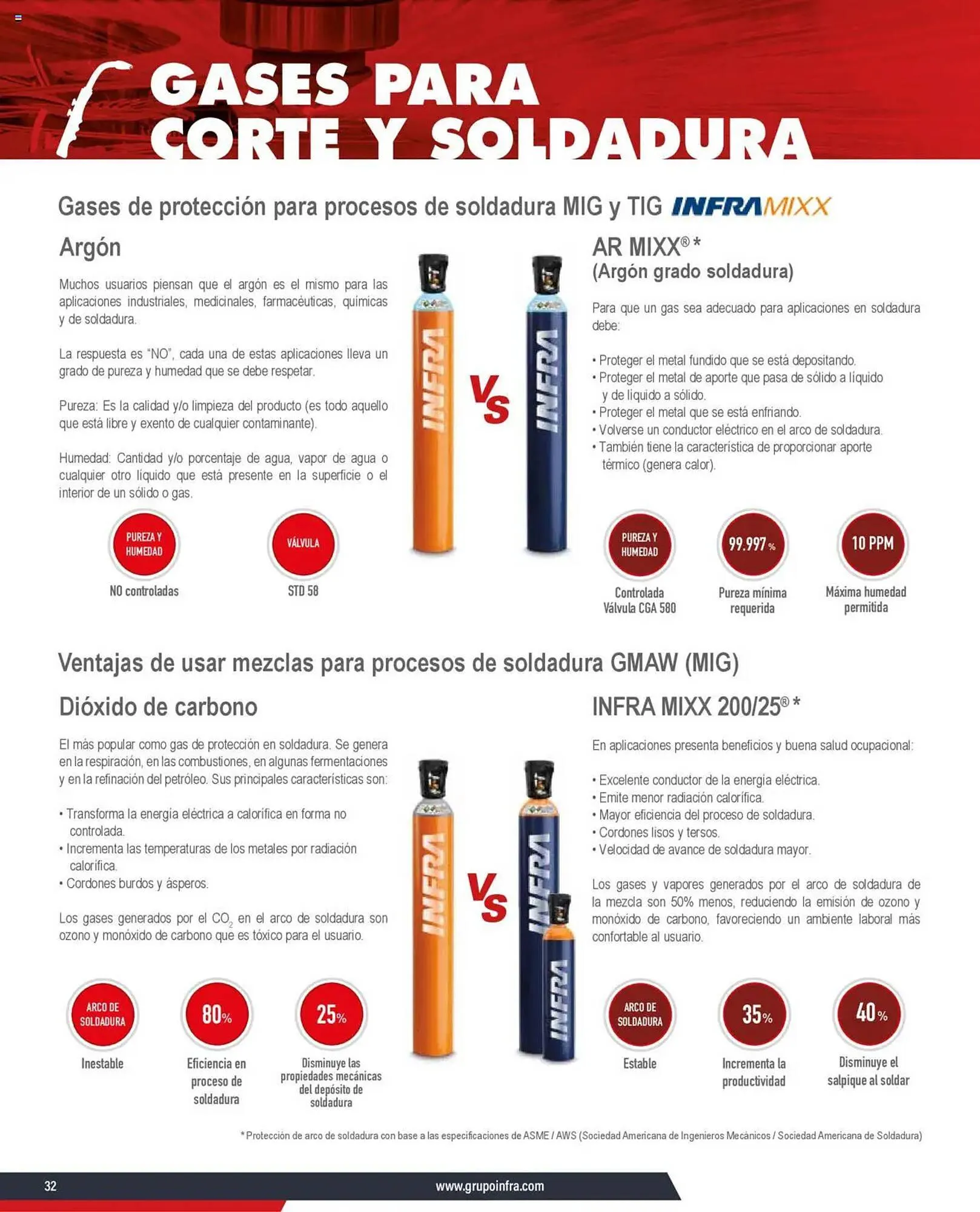 Catálogo de Catálogo Infra 7 de enero al 31 de diciembre 2025 - Pagina 4