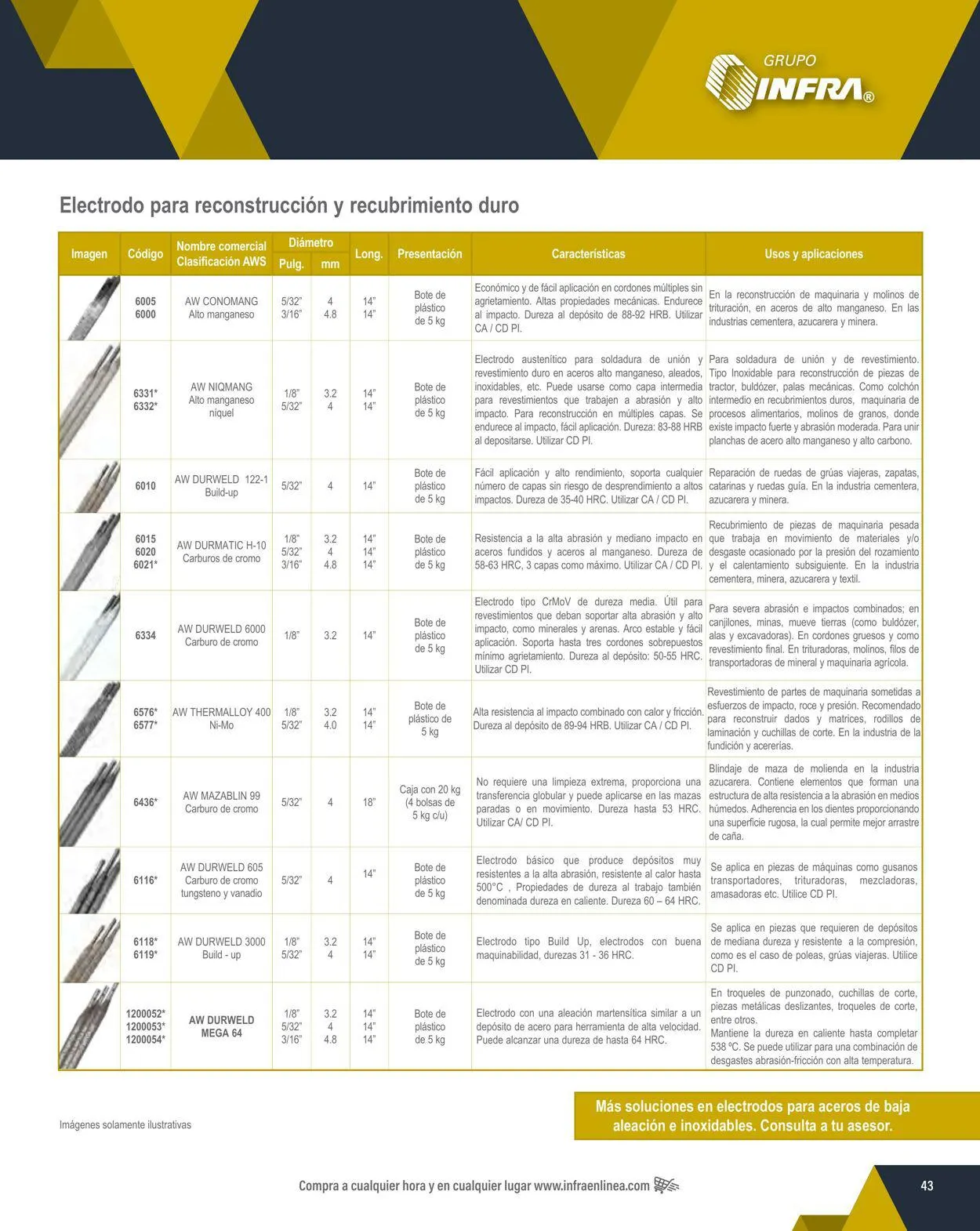 Catálogo de Infra 1 de febrero al 31 de diciembre 2024 - Pagina 45