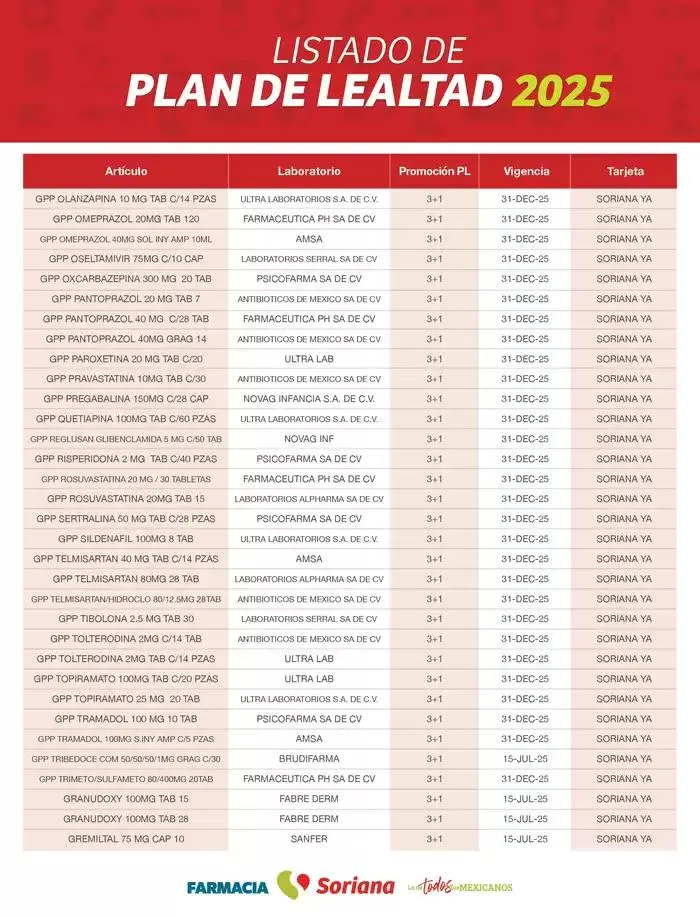 Catálogo de Listado Farmacia Plan de Lealtad 2025 26 de febrero al 14 de julio 2025 - Pagina 47