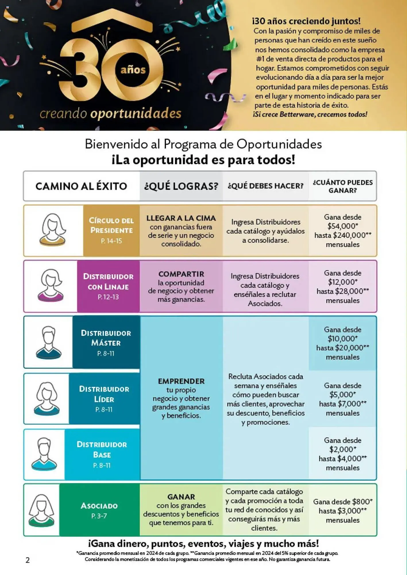 Catálogo de Catálogo BetterWare 3 de junio al 10 de junio 2025 - Pagina 2