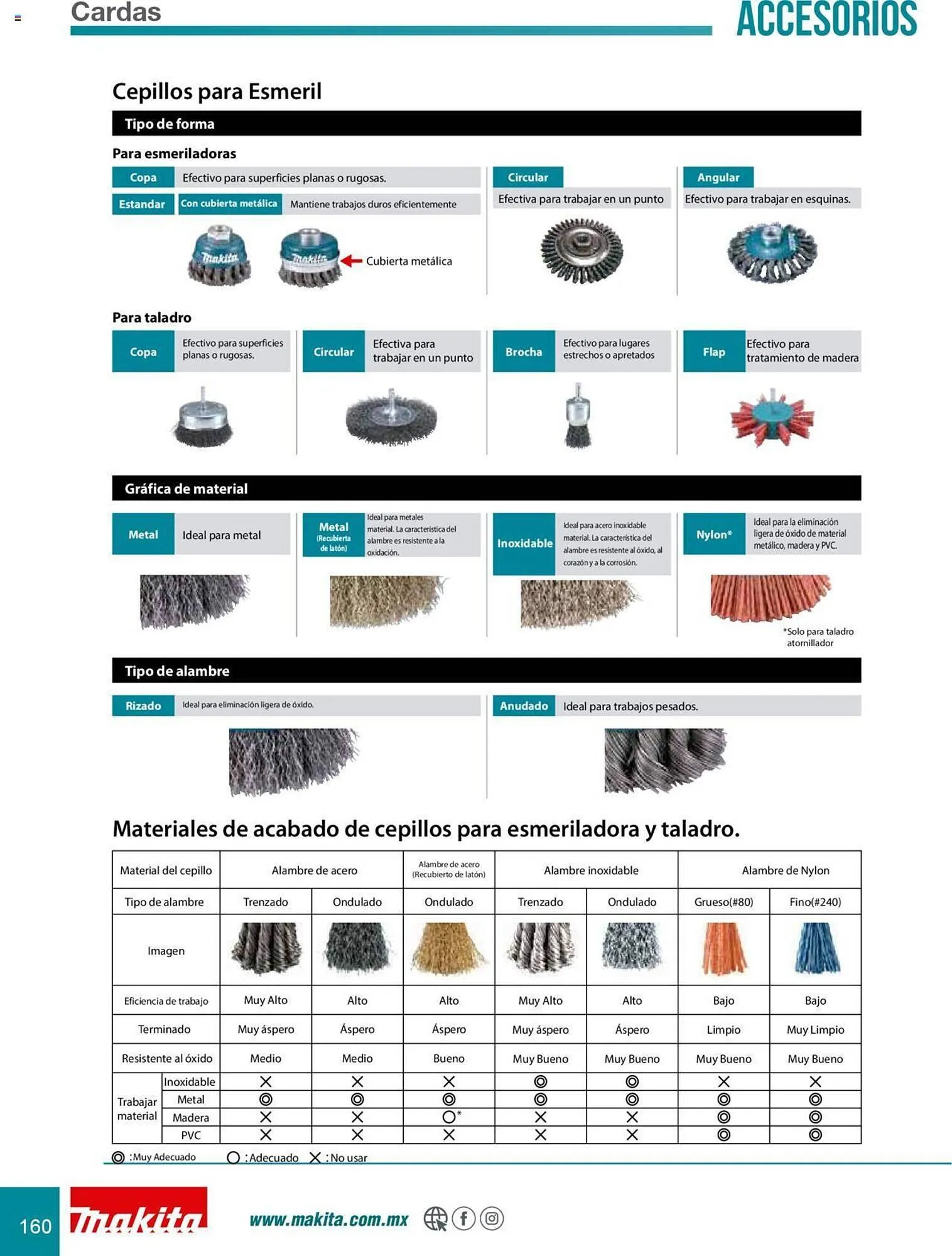 Catálogo de Catálogo Makita 8 de julio al 31 de diciembre 2025 - Pagina 160