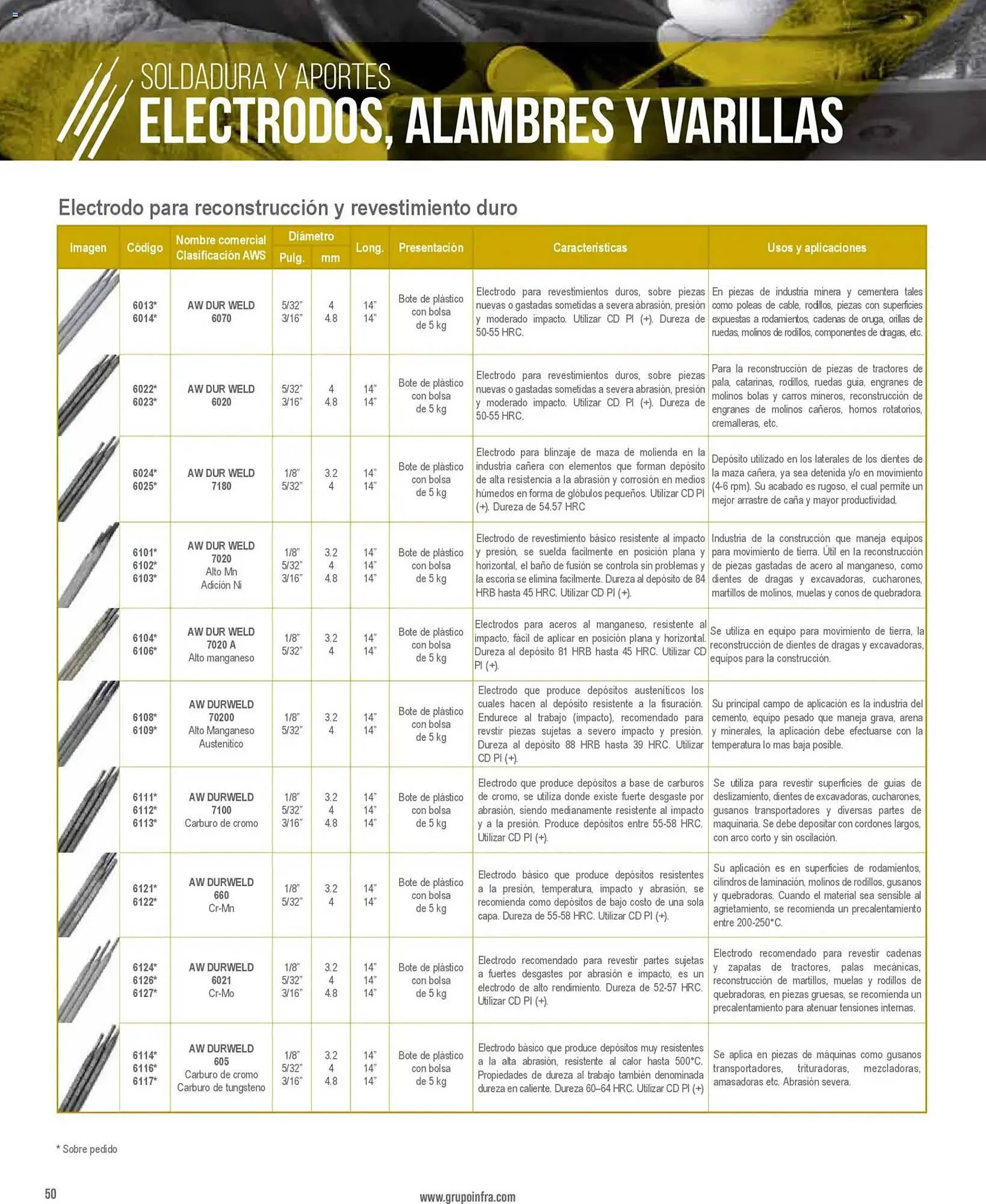 Catálogo de Catálogo Infra 28 de enero al 1 de enero 2027 - Pagina 14