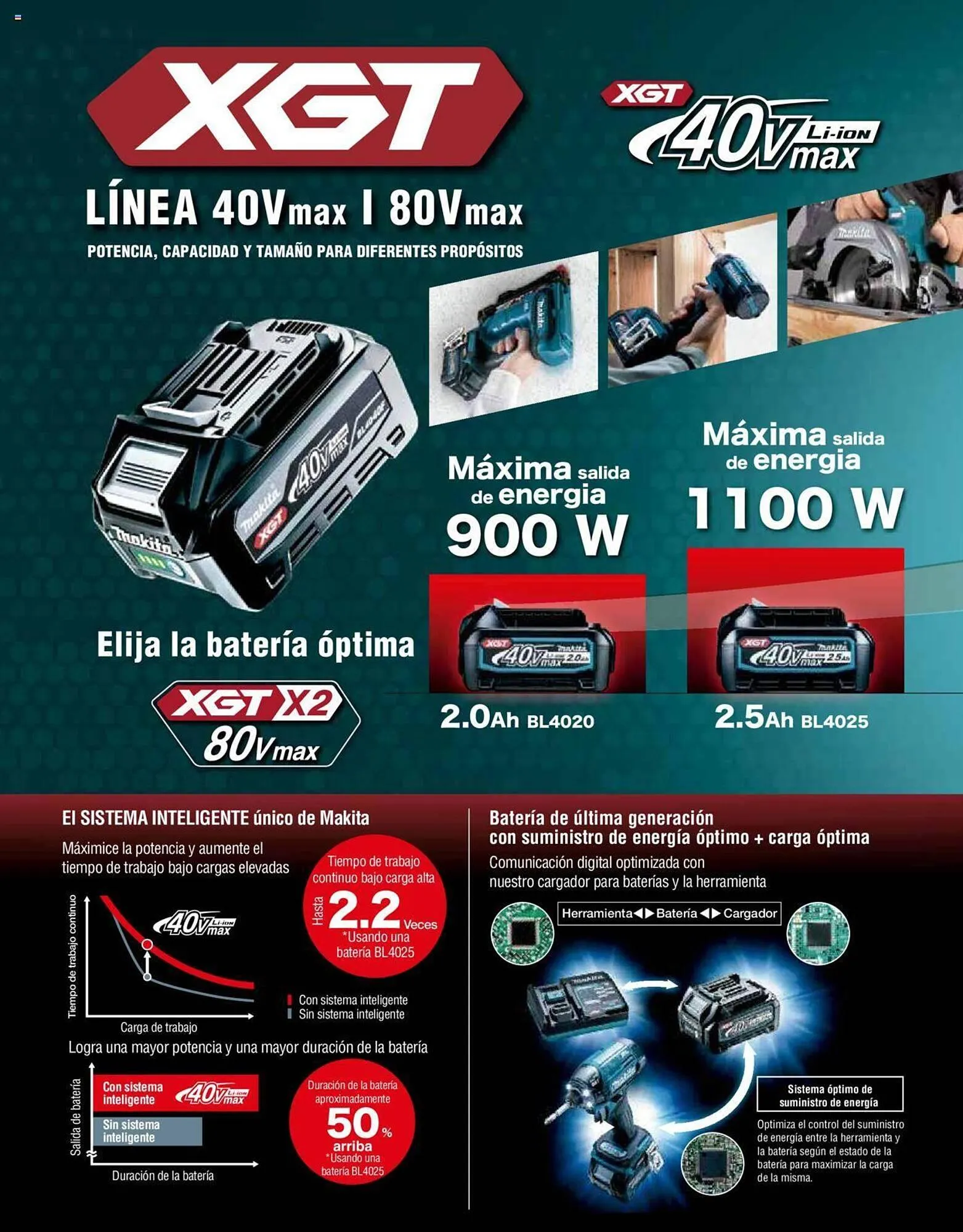 Catálogo de Catálogo Makita 8 de julio al 31 de diciembre 2025 - Pagina 124