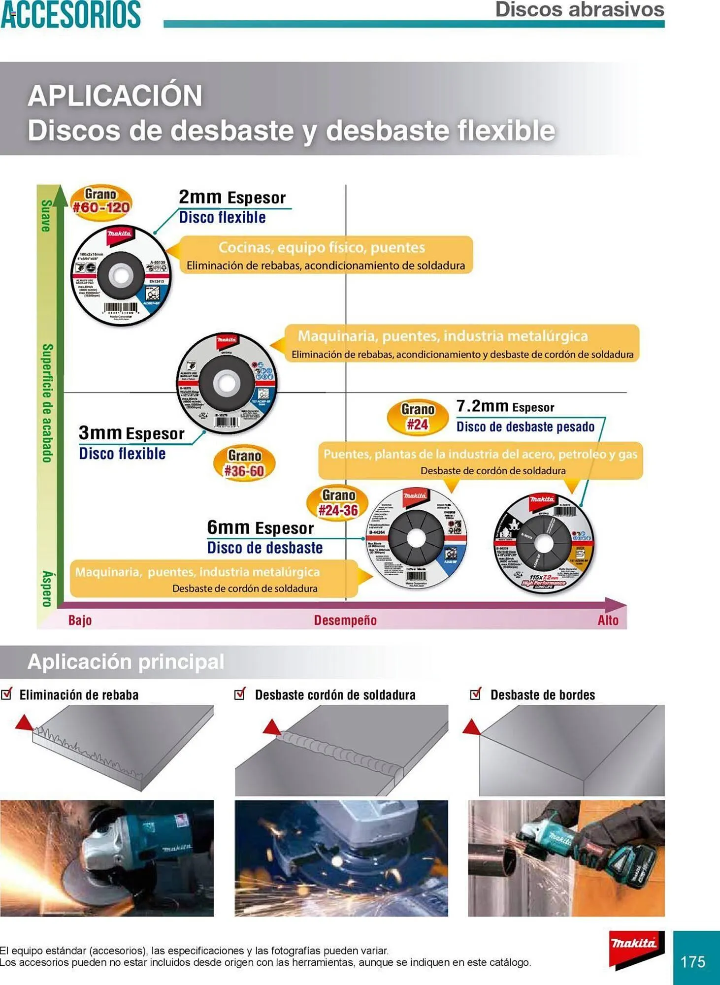 Catálogo de Catálogo Makita 8 de julio al 31 de diciembre 2025 - Pagina 175