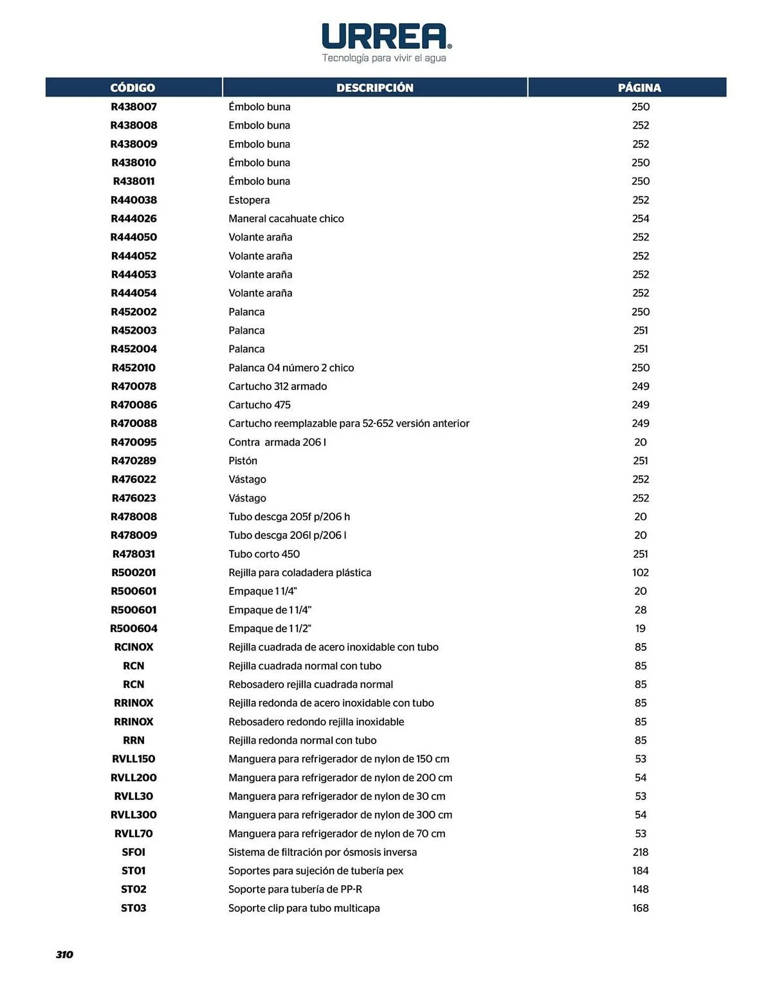 Catálogo de Catálogo Urrea 24 de abril al 31 de diciembre 2026 - Pagina 312